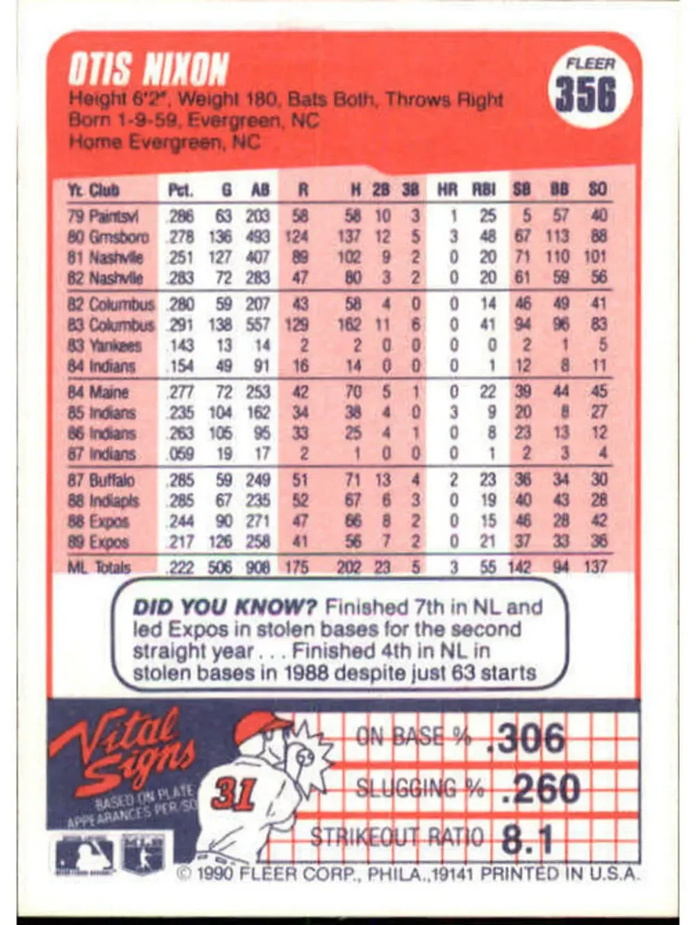 1990 Otis Nixon Fleer Baseball Card #356